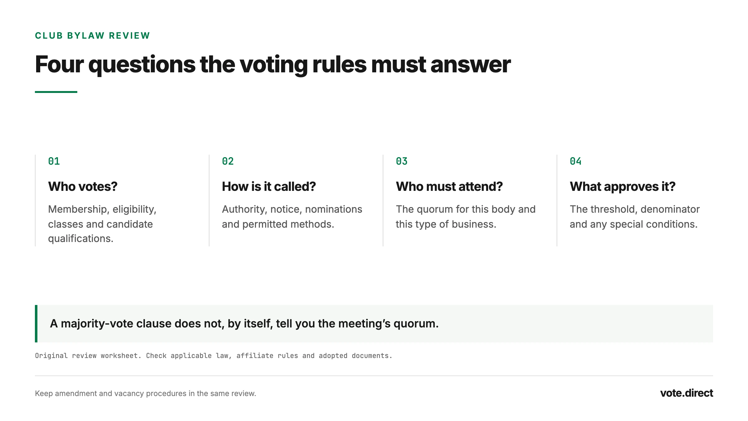 A club voting rules worksheet separates who votes, how a meeting is called, how much participation is needed and how a decision is approved.