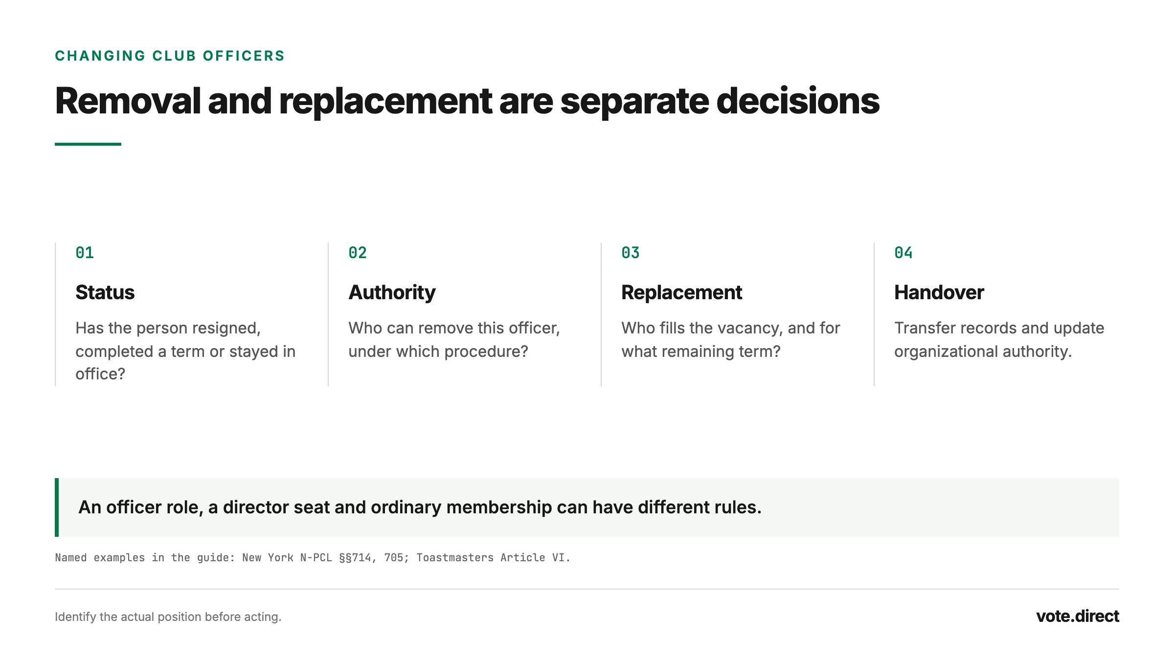 Officer change workflow: establish whether a vacancy exists, identify removal authority if needed, use the correct replacement process, and complete the handover.