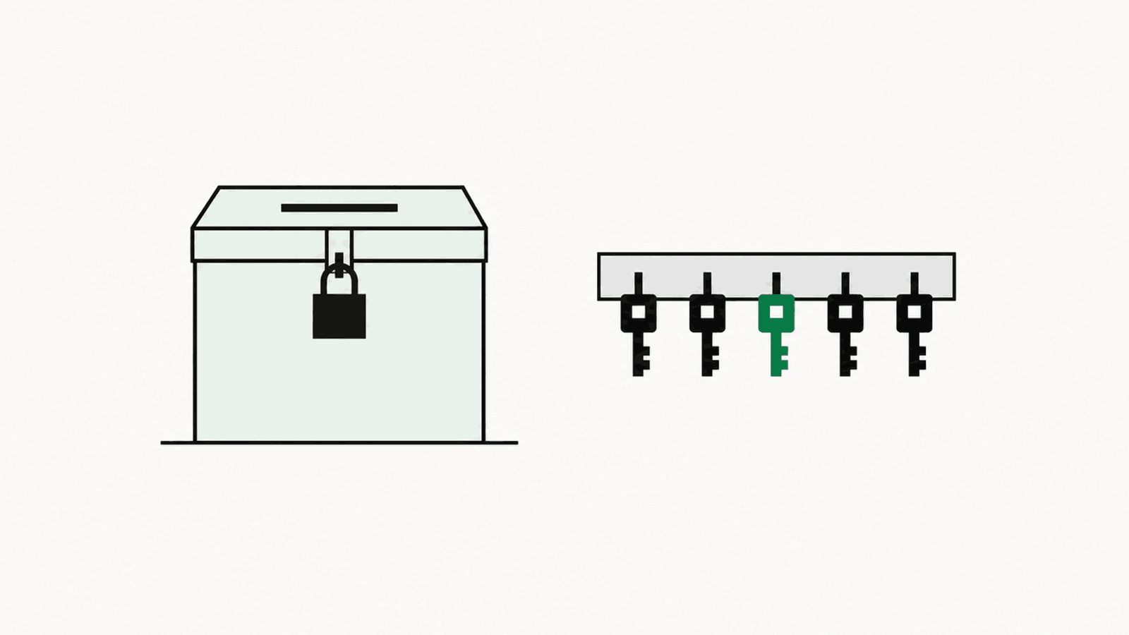 A padlocked ballot box beside a row of five keys on hooks, the middle key green